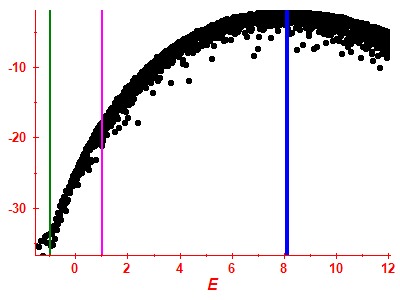 Strength function log